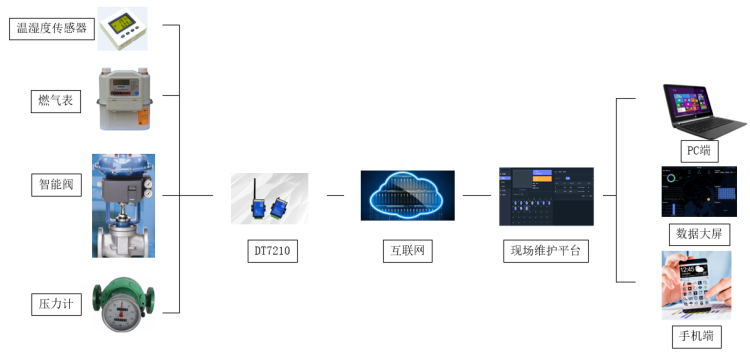 燃氣抄表智能檢測方案