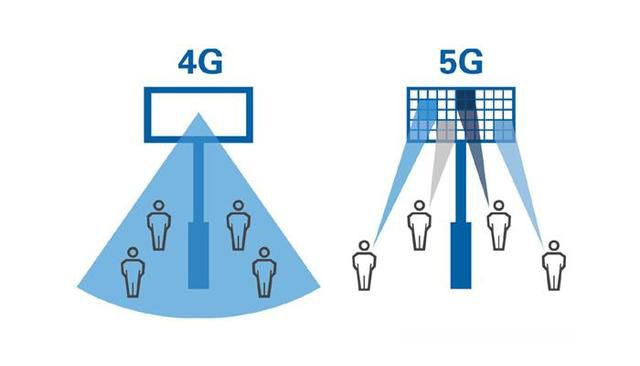 中國 4G 時代建造的基站，在 5G 時代會不會變成一堆廢鐵？