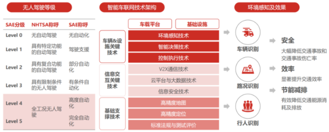 5G智慧物流場景與關(guān)鍵技術(shù)