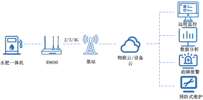 水肥一體機(jī).png