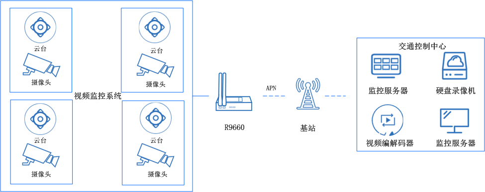 城市交通路.png