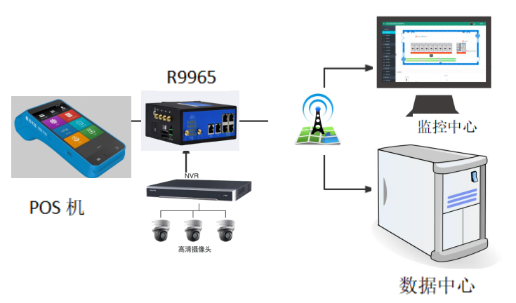 自助POS機(jī)無(wú)線聯(lián)網(wǎng)方案.png