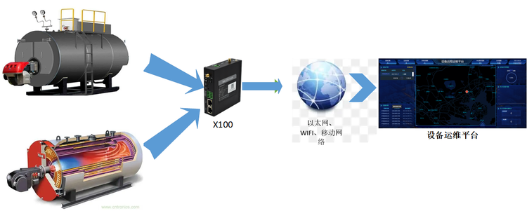 工業(yè)鍋爐遠程監(jiān)控系統.png
