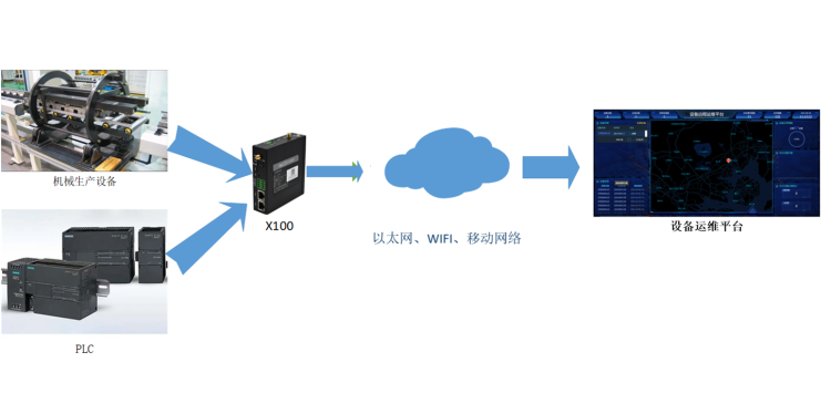 生產(chǎn)制造機(jī)器設(shè)備物.png