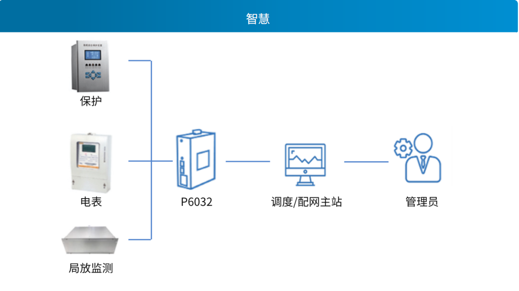 配電室環(huán)境監(jiān)控應(yīng)用方案