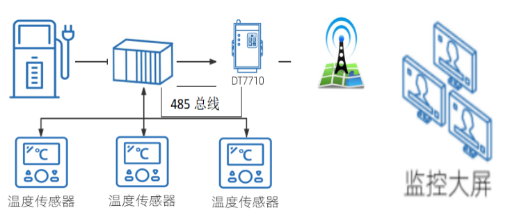 智慧冷鏈聯(lián)網(wǎng)1.png