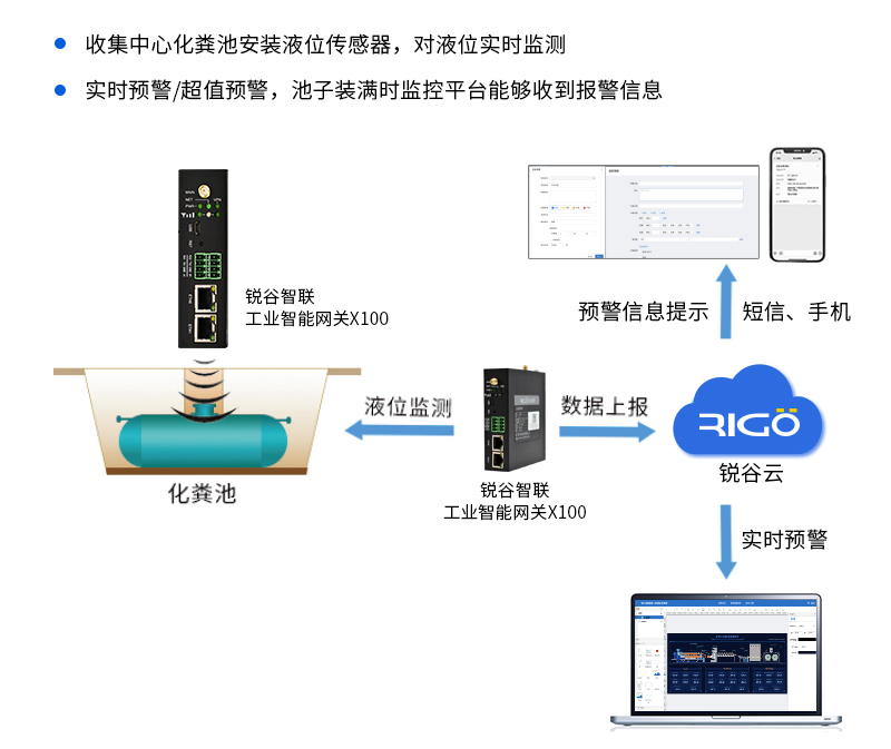 垃圾處理設備遠程調(diào)試與運維解決方案